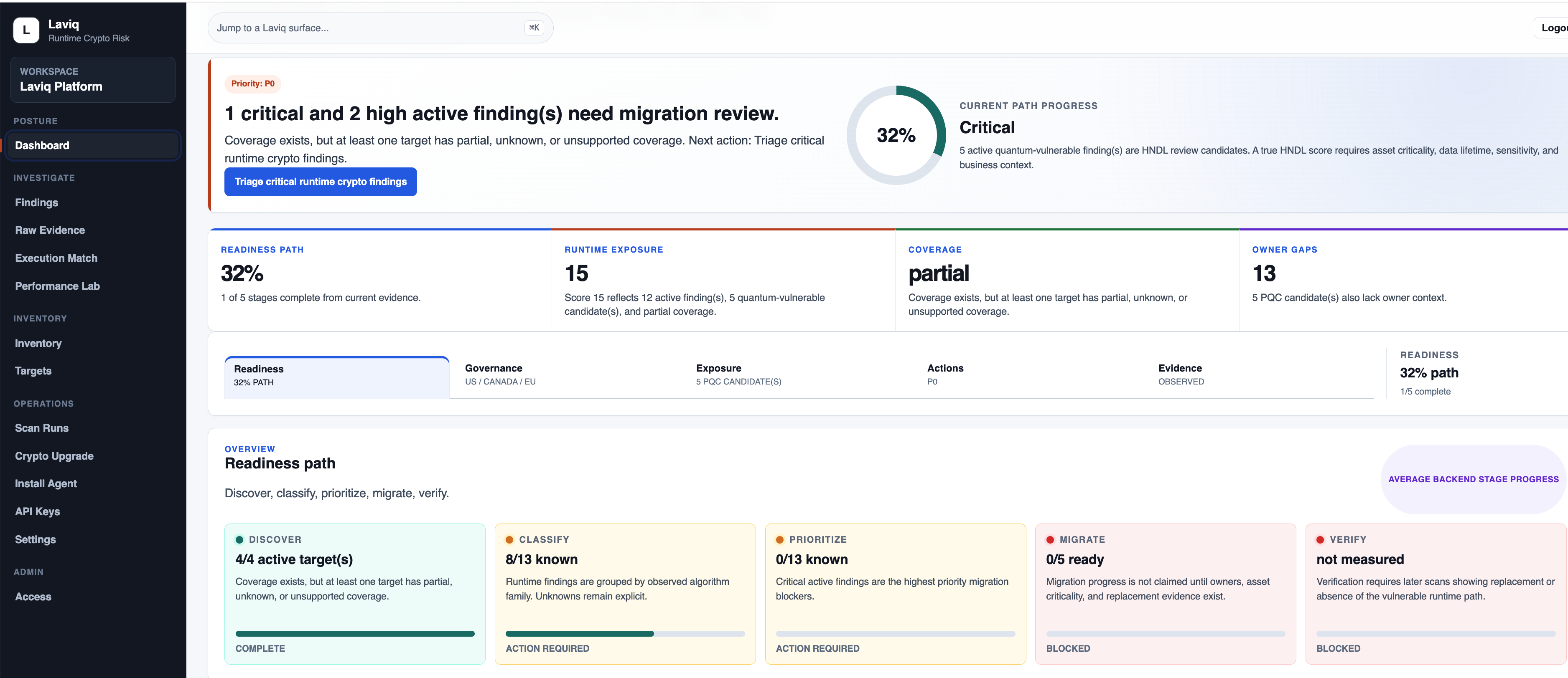 Laviq dashboard with active findings, readiness path, coverage, owner gaps, and attention feed.