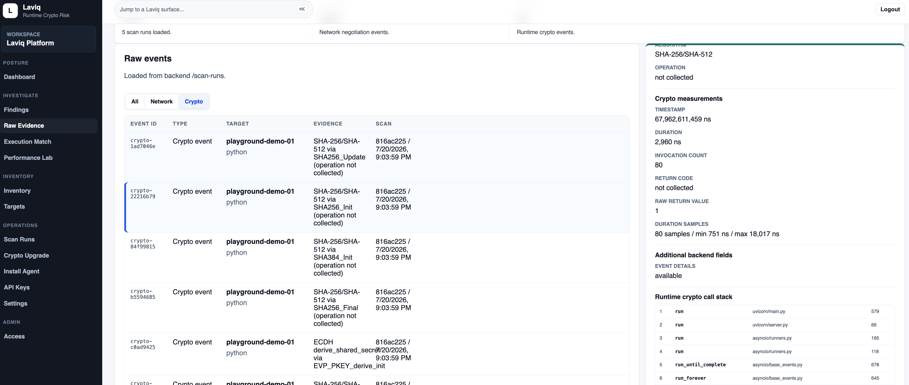 Laviq Raw Evidence console view showing observed crypto events, selected event details, crypto measurements, and runtime call stack.
